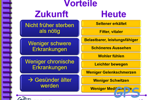 Vortrag Ernährung im Alter